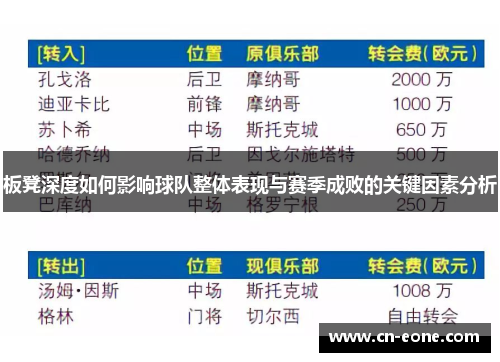板凳深度如何影响球队整体表现与赛季成败的关键因素分析