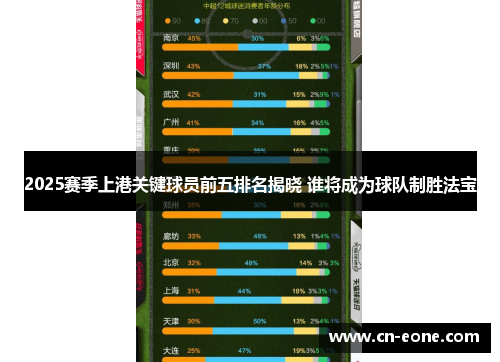 2025赛季上港关键球员前五排名揭晓 谁将成为球队制胜法宝