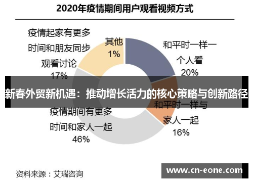 新春外贸新机遇：推动增长活力的核心策略与创新路径