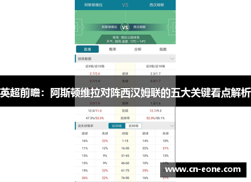 英超前瞻：阿斯顿维拉对阵西汉姆联的五大关键看点解析