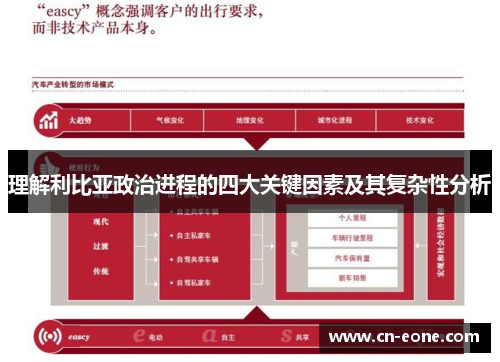 理解利比亚政治进程的四大关键因素及其复杂性分析