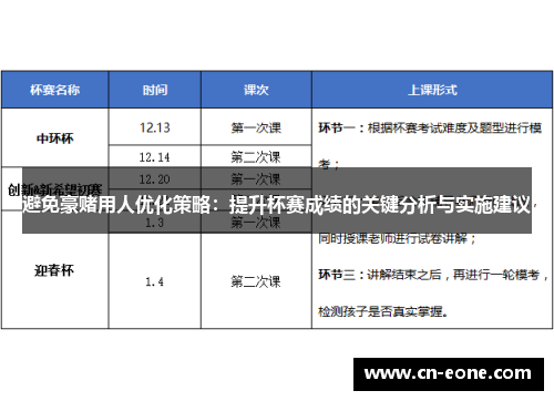 避免豪赌用人优化策略：提升杯赛成绩的关键分析与实施建议