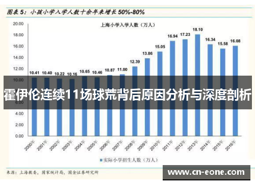 霍伊伦连续11场球荒背后原因分析与深度剖析