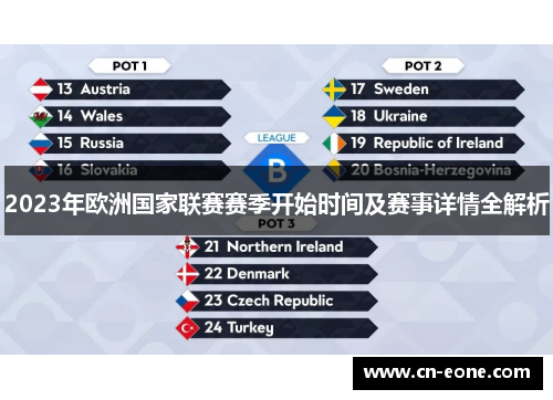 2023年欧洲国家联赛赛季开始时间及赛事详情全解析