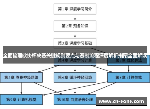 全面梳理欧协杯决赛关键规则要点与赛制流程深度解析指南全面解读