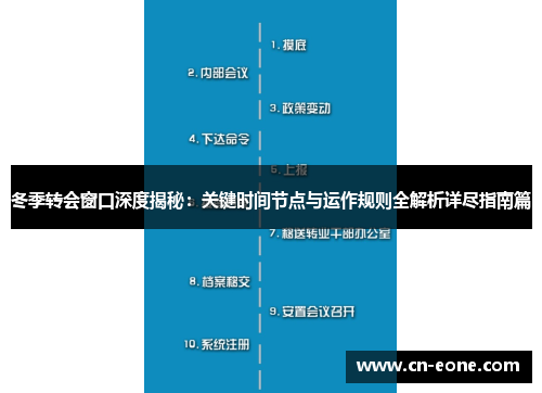 冬季转会窗口深度揭秘：关键时间节点与运作规则全解析详尽指南篇