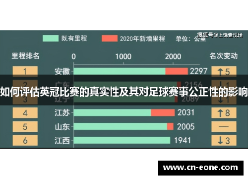 如何评估英冠比赛的真实性及其对足球赛事公正性的影响