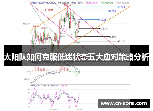 太阳队如何克服低迷状态五大应对策略分析