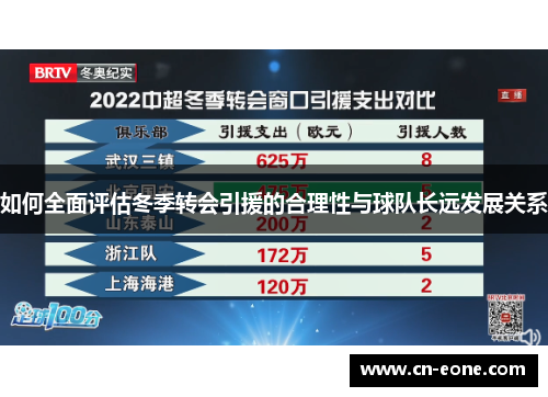 如何全面评估冬季转会引援的合理性与球队长远发展关系