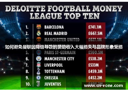 如何避免曼联因降级导致的赞助收入大幅损失与品牌形象受损