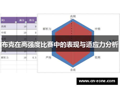 布克在高强度比赛中的表现与适应力分析